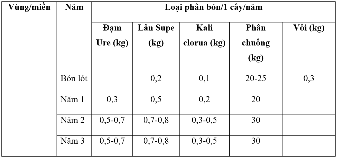 bảng phân 1_1672730187.png